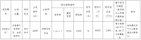 祥源地产4.63亿元竞得苏州常熟市一宗住宅用地 溢价率0.65%