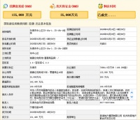新湖竞得乐清一商住地!瑞安、平阳、永嘉各挂牌1宗