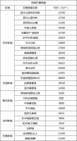 利好!西咸新区16所学校今秋投用,这些宝藏楼盘可以入手!