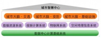 阿里云线上峰会启幕 中国·光年城携“最强大脑”惊艳亮相