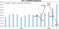 重视深圳房价涨与房租降背离现象