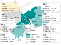 5月大湾区卖地哪家强?广州卖地最多,地价最贵还是深圳