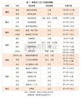 深圳楼市监管再升级，中介每月需上报二手房成交信息