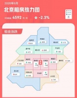 5月租房市场恢复?京沪租金下跌、穗深租金上涨