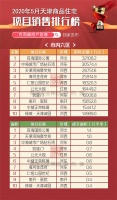 市区这些70年项目未必是最好的 但总价200多万你不考虑吗?