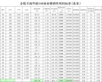 金悦东湖S4#备案22套商铺,均价约28000元/㎡