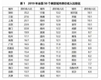 保障性住房专项整治工作开展,这或许是个信号……