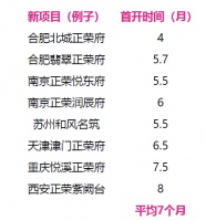 城市深耕+运营提效，正荣地产（6158.HK）构筑新护城河