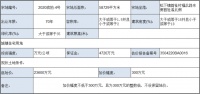 条件变更!滨海新城超88亩住宅用地明日再次出让 这次会成功吗