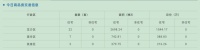 齐齐哈尔市北三区6月10日成交商品房32套