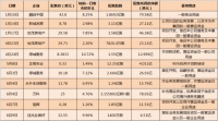 万亿债务压顶,房企、物管企业扎堆配股融资