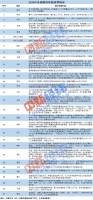 年内30多地发购房补贴政策 6个地区现百万级红包