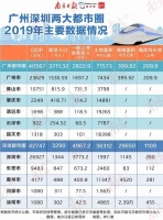 省社科院丁力:惠州属“大深圳”,可否享受深圳特殊政策?
