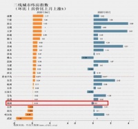 最新福州房价中位数24953元/㎡!买房越来越难?这个盘可以
