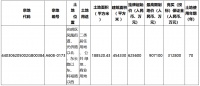 深圳地铁底价62.56亿元摘得深圳市光明区一宗商住用地
