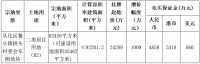 合景泰富10.03亿元竞得广州市从化区2宗居住用地