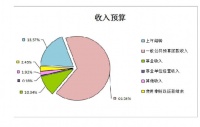 财政部“晒”2020部门预算:社保和就业支出近1.9亿