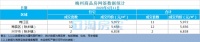 梅州每日楼市播报:2020年6月11日新房成交数据报告