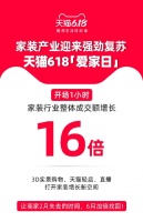 家装产业迎来强劲复苏 天猫618成交额同比增长16倍