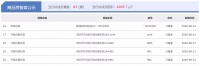 6月12日宿迁房产当日成交量:共计成交116套