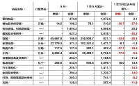 全球涂料巨头被逼裁员,稳定的饭碗越来越难找了!