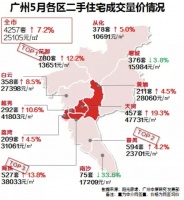 手握60万想买市中心，除了做梦还有其他办法吗