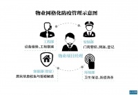 2020中国房企社会责任报告:防疫百日 物业企业迎来高光时刻