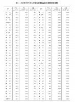 5月70城房价出炉：57城新房价格环比上涨 银川涨幅2.1%领跑