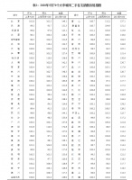 统计局：5月41城二手房价格环比上涨 北京涨幅1.8%领跑