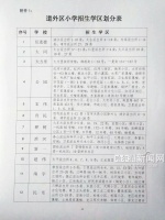 道外区2020年小学学区与对口中学发布
