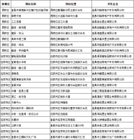 要买房的速看,宜昌市5月城区房地产市场运行情况通报发布