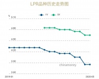 意外,降息再度落空!释放了什么信号?
