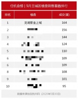 天街LOFT持续销领杭城,这背后离不开它!
