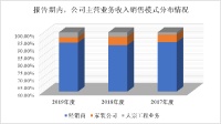 天王刘德华千万代言，梦天木门近三年难阻下行