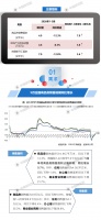 2020年1-5月全国房地产开发经营数据解读