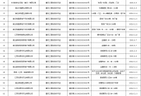 吾悦广场、玉泉山路初中!宿迁5月城乡规划许可审批情况来了!
