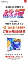 荣耀智慧屏X1冲破618销量记录，引领质价比新潮流