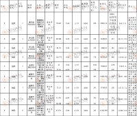 6月18日合肥市国有建设用地使用权成交结果公示