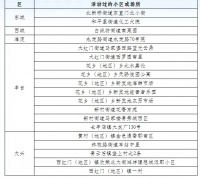 北京公布16—18日新冠肺炎新发病例活动小区或场所