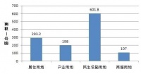 今年已推17宗用地,深圳宅地供应已完成年度计划的52.2%!