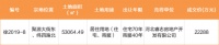 土拍丨徐水区1宗居住用地成功出让 2宗因故终止出让