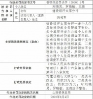 建行太原分行被罚45万：个人住房按揭贷款业务管理不到位