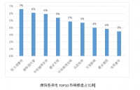 濮阳县4-6月来电top10热销楼盘,购房必看!