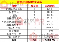 【成交数据】6月24日宜昌新房成交31套 伍家岗区成交19套