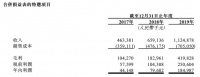 合景悠活港交所提交招股书：2019年末在管住宅物业总面积1830万平米