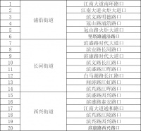 @所有杭州人:倒计时!下周交警严查这20个路口