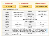 6992元/㎡起 诸暨西施故里旁近6万方宅地7月15日出让