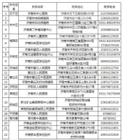 济南32家核酸检测医疗机构详细名单来了!