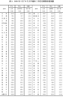 2020上半场:这场关于&ldquo;房价 租金&rdquo;的魔幻游戏将是何走向?