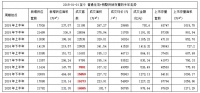 北京新房库存8.7万套创2015年来新高 同比上涨29%